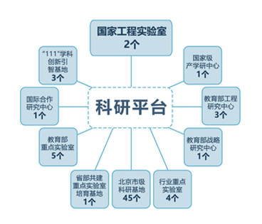 北京工业大学2023年诚聘英才